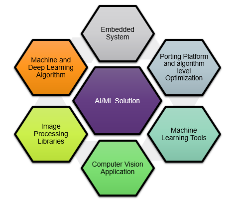 Electronic Devices and Storage Solutions