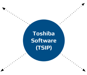 tsip main