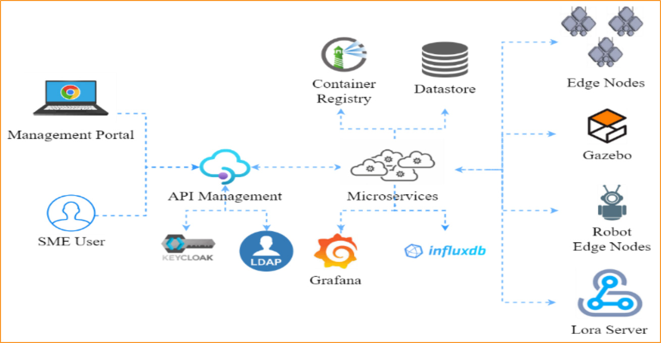 Infrastructure Systems and Solutions