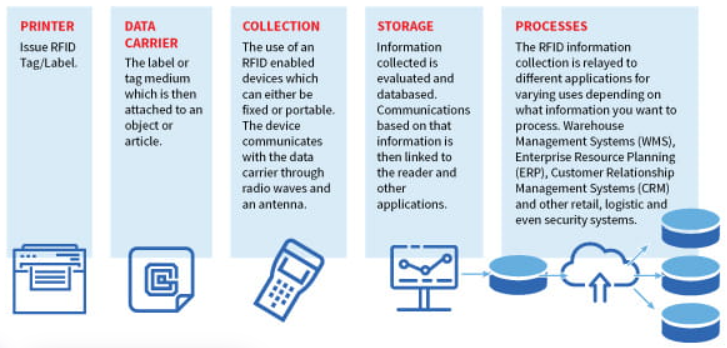 Retail and Printing Solutions