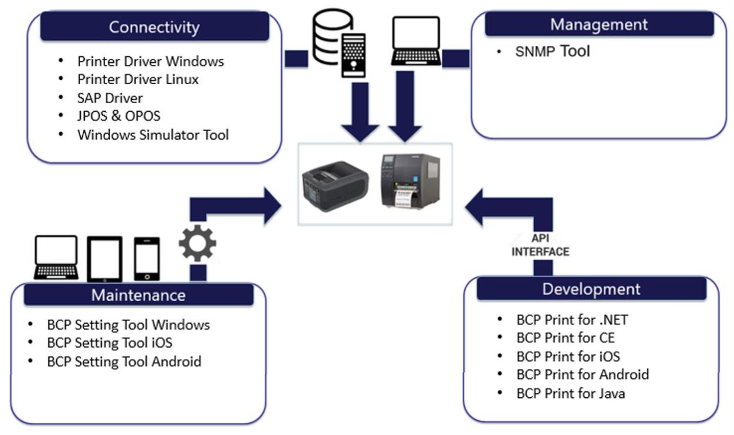 Retail and Printing Solutions